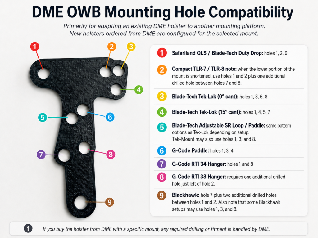 DME OWB holster mounting hole compatibility guide showing Safariland QLS, Blade-Tech, G-Code and Blackhawk mounting patterns.